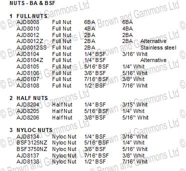 Image for Metric Nuts and Bolts